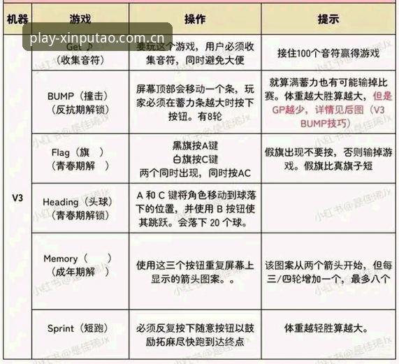 新葡萄娱乐棋牌全面评测：新葡萄娱乐最新版v3.0.0使用体验报告